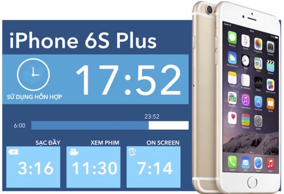 iPhone 6s Plus có Thời lượng pin khá